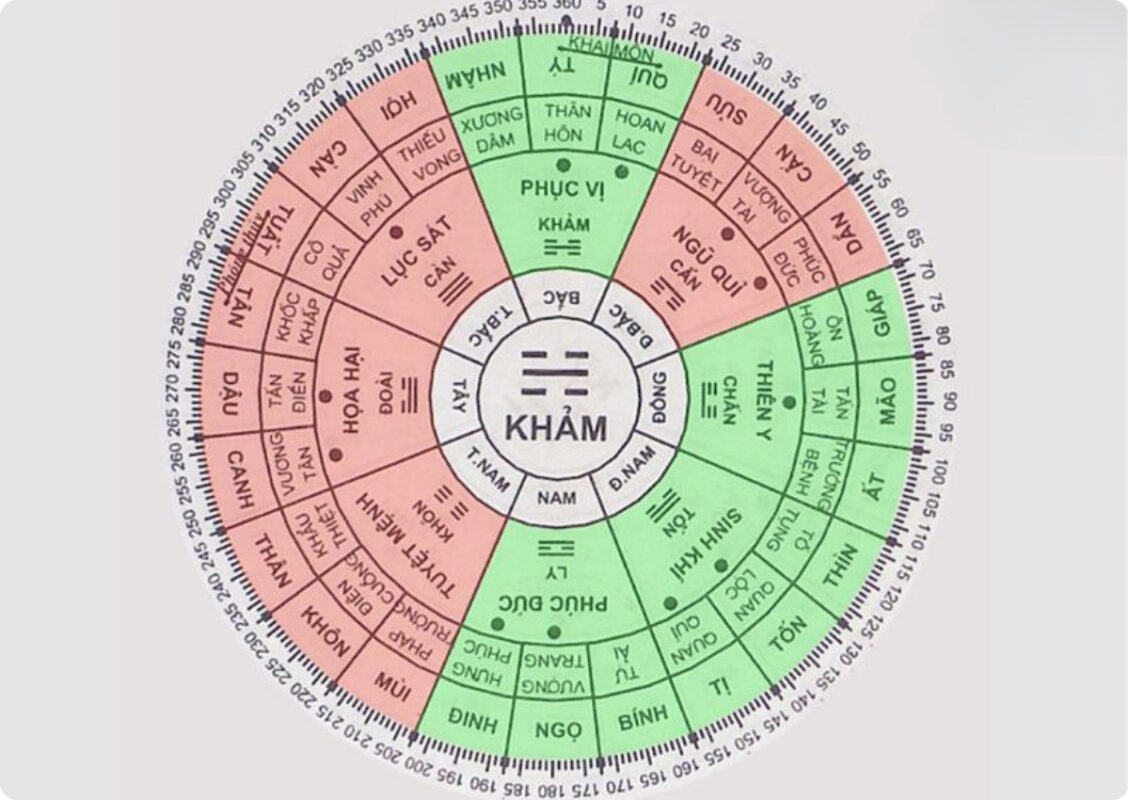 Hướng Bàn Làm Việc Tuổi Bình Dần 1986